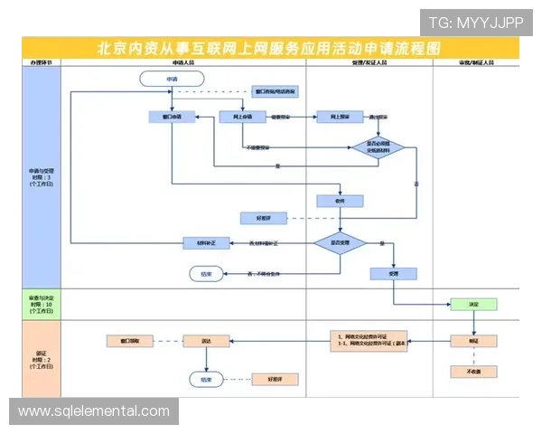 欧博网站开户流程图完整示意图，确保用户顺利完成账户注册与登录操作